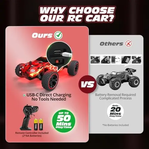 Tecnock RC Cars for Kids, 1: 18 Scale 2WD RC Car with USB-C Easy Charging, 2.4GHz Remote Control Car with LED Lights & 50 Mins Playtime, Toys Gifts for Boys & Girls Ages 8-12 - 2