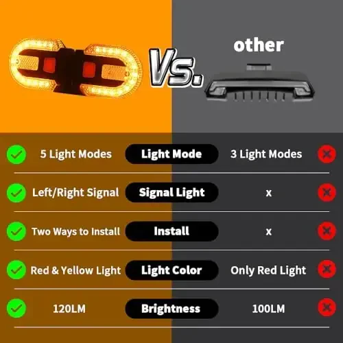 TEGUANGMEI Bike Tail Light with Turn Signal, Split Bicycle Rear Lights, USB Rechargeable Turn Signal Bike Taillights for Cycling, Cyclist Safety Warning Bike Light 5 Mode (Only One Remote Control) - 4
