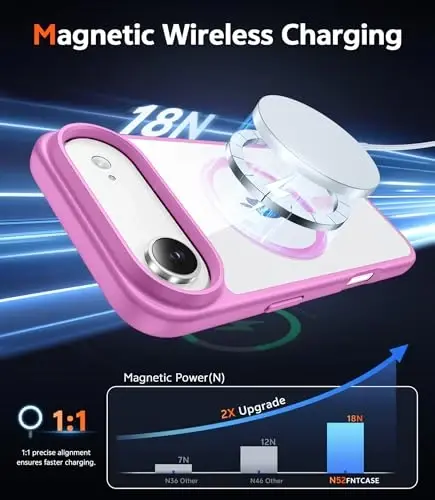 FNTCASE for Phone 17 Air Case: Clear Anti Yellowing Magnetic Military Grade Drop Protection Cell Phone Cover - Rugged Shockproof Protective Bumper Transparent Phonecase (B-Pink) - 3