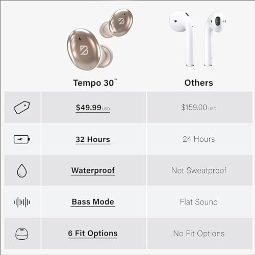 Tempo 30 Wireless Earbuds for Small Ears with Premium Sound, Comfortable Bluetooth Ear Buds for Women and Men, Gold Earphones for Small Ear Canals with Mic, IPX7 Sweatproof, Long Battery, Loud Bass - 15