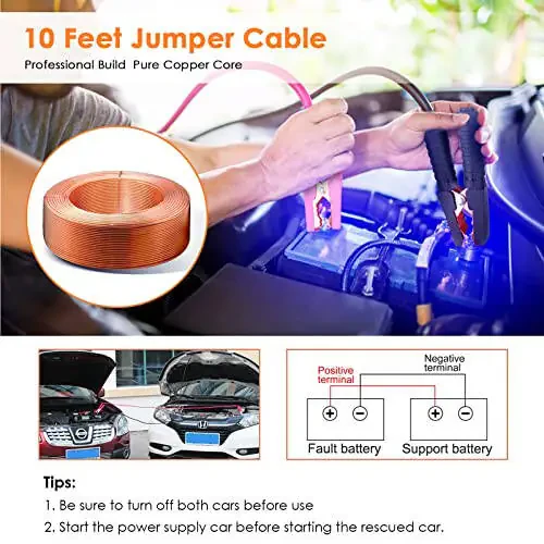 THINKWORK Car Emergency Kit for Teen Girl and Lady's Gifts, Pink Emergency Roadside Assistance kit with Digital Air Compressor, 10FT Jumper, First Aid Kit, and More Ideal Pink Car Accessories Tool -E7 - 3