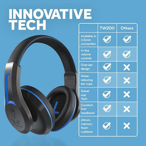 ThinkWrite Technologies TWT Audio Duro, TW200 | Premium Over-Ear Noise Reducing Wired Headphones (3.5mm Jack) - 2