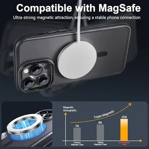 Tigowos Magnetic Phone case for iPhone 15 Pro Max,[Compatible with MagSafe][15FT Drop Resistant] Shockproof Back Cover Fits Matte Skin-Feeling Shockproof case for iPhone 15 Pro Max 6.1