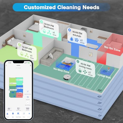 Tikom Robot Vakuum va Mop L9000, 4000Pa Robot Vakuumli Tozalagich, 150Min Maksimal, Aqlli Xaritalash, Uy Hayvon Junlari, Gilam, Qattiq Zaminlar Uchun - 5