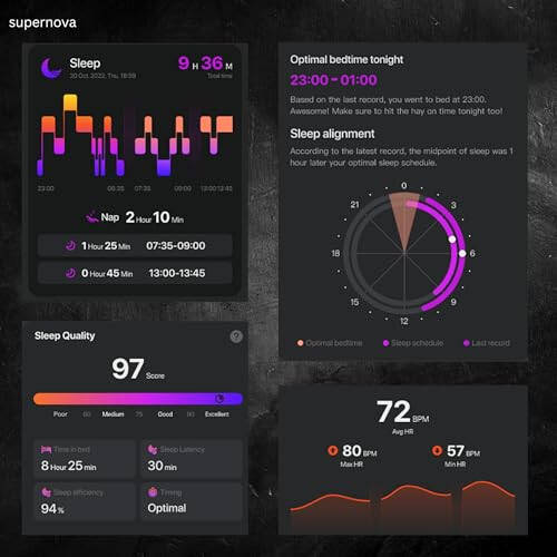 Tiqo Supernova Smart Ring, 100m suv o'tkazmaydigan, yurak salomatligini kuzatish, fitness va uyquni kuzatish, Apple Health va Android Fit (qora, 12) - 6