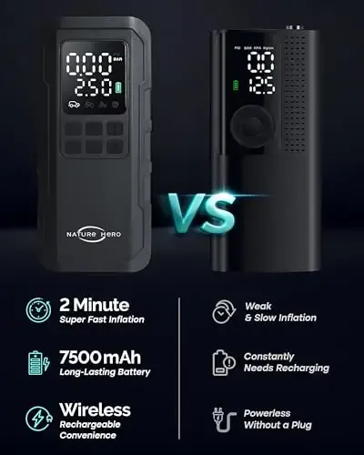 Tire Inflator Portable Air Compressor - 150PSI Air Compressor Portable Tire Inflator for Car Tire Air Pump Portable Air Compressor for Car Tires - 5