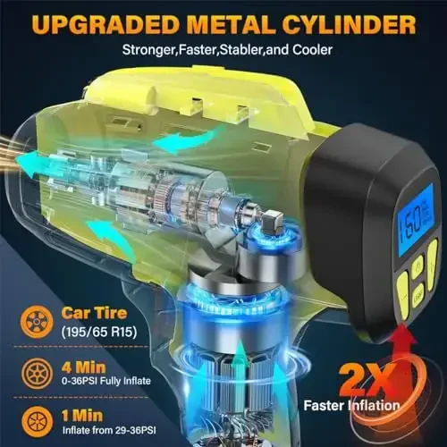 Tire Inflator Portable Air Compressor, Digital Cordless Tire Inflator, 2X Faster Car Tire Pump with 20V Rechargeable Battery, Dual Power Supply Modes, Air Pump for Car Tires, E-Bike etc. (Apple Green) - sypousy (1)