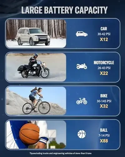 Tire Inflator Portativ Havo Kompressori, Avtomobil Shinalari Uchun 160PSI Havo Nasosi, Shina Manometri Bilan 5 Baravar Tezroq Inflatsio Havo Kompressori, Avtomobil, Motosiklet, Velosiped Va To'p Uchun LEDli Shina Nasosi - 6