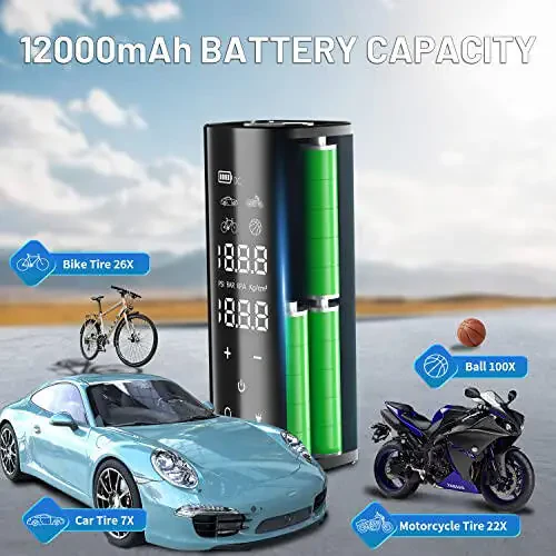 Tire lnflator Portable Air Compressor, 150PSI Cordless & 4X Faster Inflation, 12000 mAh Air Pump, 7.4