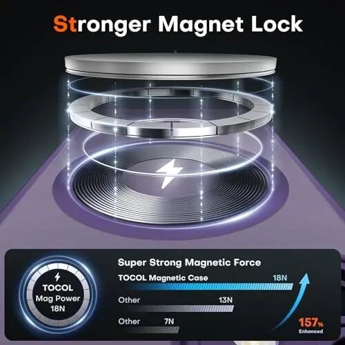 TOCOL 3 in 1 Magnetic for iPhone 12 Case Upgraded Full Camera Protection Compatible with Magsafe 15FT Military Grade Protection Bumper Midnight Purple - 3