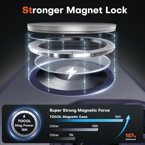TOCOL для iPhone 16 Pro Max Чехол Совместимый с Magsafe Полная Защита Камеры Защита от Падения Магнитный Полупрозрачный Матовый Задний Бампер Чехол для телефона 16 Pro Max 6,9-дюймов (Midnight Purple) - 3