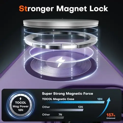 TOCOL for iPhone 13 Pro Max Case, Compatible with Magsafe Charger, Full Camera Protection, Translucent Matte for iPhone 13 Pro Max iPhone Case 6.7 inch (Midnight Purple) - 3
