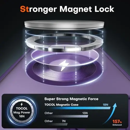 TOCOL Magnetic for iPhone 13 Case, Upgraded Full Camera Protection, Compatible with Magsafe, Drop Protection, Translucent Matte Back Bumper Phone Cover 6.1-Inch (Midnight Purple) - 9