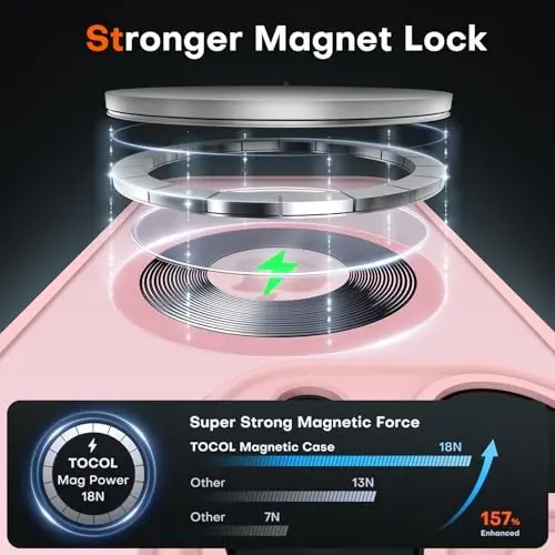 TOCOL Magnetic for iPhone 14 Pro Case, Upgraded Full Camera Protection, Compatible with Magsafe, Drop Protection, Translucent Matte Back Bumper Phone Cover 6.1-Inch (Light Pink) - 3