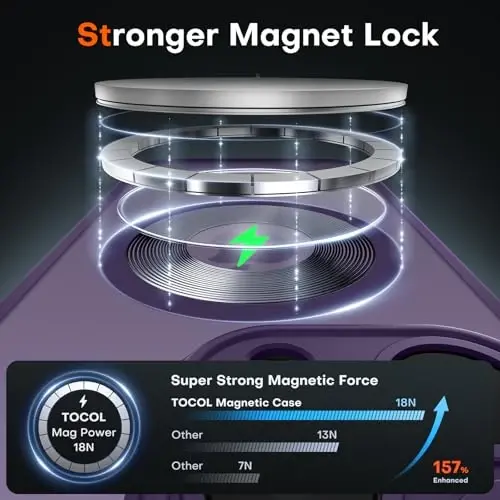 TOCOL Magnetic for iPhone 14 Pro Max Case, Upgraded Full Camera Protection, Compatible with Magsafe, Drop Protection, Translucent Matte Back Bumper Phone Cover 6.7-Inch（Midnight Purple） - 3