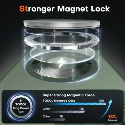 TOCOL Magnetic for iPhone 15 Case, Upgraded Full Camera Protection, Compatible with Magsafe, Drop Protection, Translucent Matte Back Bumper Phone Cover 6.1-Inch (Alpine Green) - 3