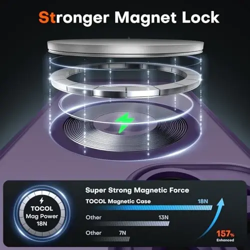 TOCOL Magnetic for iPhone 15 Case, Upgraded Full Camera Protection, Compatible with Magsafe, Drop Protection, Translucent Matte Back Bumper Phone Cover 6.1-Inch (Midnight Purple) - 3