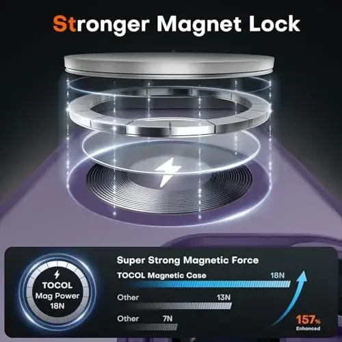 Tocol Magnetic for iPhone 15 Pro Max Case, Upgraded Full Camera Protection, Compatible with Magsafe, Drop Protection, Translucent Matte Back Bumper Phone Cover 6.7-Inch（Midnight Purple） - 3