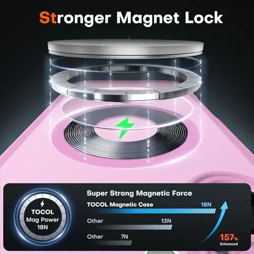 TOCOL Magnetic for iPhone 16 Case, Upgraded Full Camera Protection, Compatible with Magsafe, Drop Protection, Translucent Matte Back Bumper Phone Cover 6.1-Inch (Peony) - 3