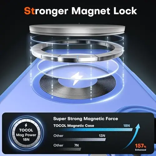 TOCOL Magnetic for iPhone 16 Case, Upgraded Full Camera Protection, Compatible with Magsafe, Drop Protection, Translucent Matte Back Bumper Phone Cover 6.1-Inch (Ultramarine) - 3