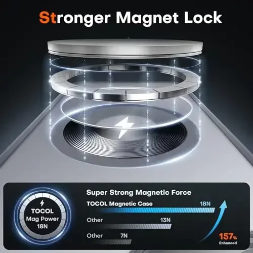 TOCOL Magnetic for iPhone 16e Case, Upgraded Full Camera Protection, Compatible with Magsafe, Drop Protection, Translucent Matte Back Bumper for iPhone 16e 6.1-Inch (Gray) - 3