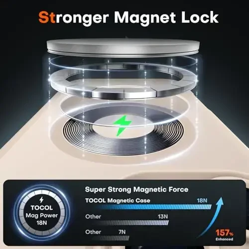 TOCOL Magnetic для 16 Pro Max Case, улучшенная полная защита камеры, совместимость с Magsafe, защита от падения с 16 футов, полупрозрачная матовая задняя крышка бампера для телефона 16 ProMax 6,9 дюйма (Desert) - 3