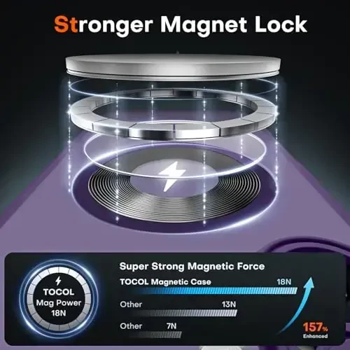 TOCOL Magnetic for 16 Midnight Purple Case, Upgraded Full Camera Protection, Compatible with Magsafe, Drop Protection, Translucent Matte Back Bumper Phone Cover 6.1-Inch (Midnight Purple) - 3