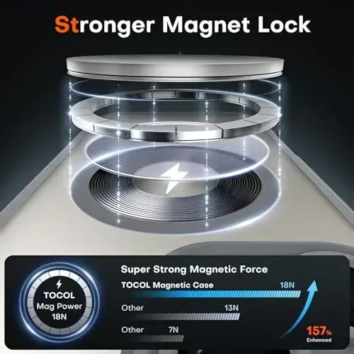 TOCOL Magnetic for 16 Pro Max Phone case, Upgraded Full Camera Protection, Compatible with Magsafe, Drop Protection, Translucent Matte Back Bumper Cover for 6.9-Inch (Gray) - 3