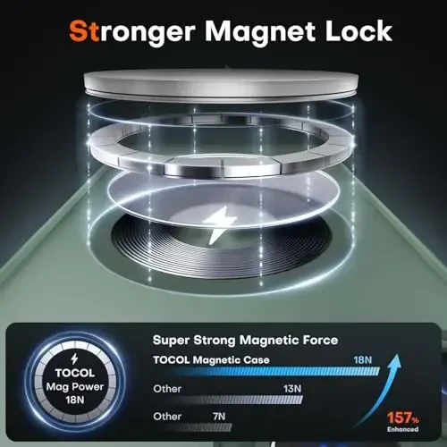 TOCOL Magnetic for iPhone 12 Pro Max Case, Upgraded Full Camera Protection, Compatible with Magsafe, Drop Protection, Translucent Matte Back Bumper Phone Cover 6.7-Inch（Alpine Green） - 3