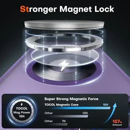 TOCOL Magnetic for iPhone 12 Pro Max Case, Upgraded Full Camera Protection, Compatible with Magsafe, Drop Protection, Translucent Matte Back Bumper Phone Cover 6.7-Inch（Midnight Purple） - 3