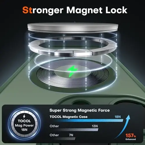 TOCOL Magnetic for iPhone 14 Pro Case, Upgraded Full Camera Protection, Compatible with Magsafe, Drop Protection, Translucent Matte Back Bumper Phone Cover 6.1-Inch, Alpine Green - 3