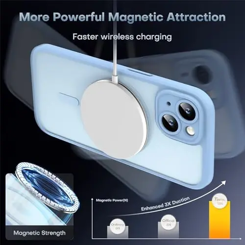 TOCOL Magnetic for iPhone 15 Case, Upgraded Full Camera Protection, Compatible with Magsafe, Drop Protection, Translucent Matte Back Bumper Phone Cover 6.1-Inch (Light Blue) - 7