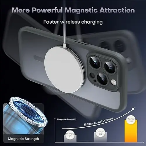 TOCOL Magnetic for iPhone 15 Pro Case, Upgraded Full Camera Protection, Compatible with Magsafe, Drop Protection, Translucent Matte Back Bumper Phone Cover 6.1-Inch (Gray) - 4