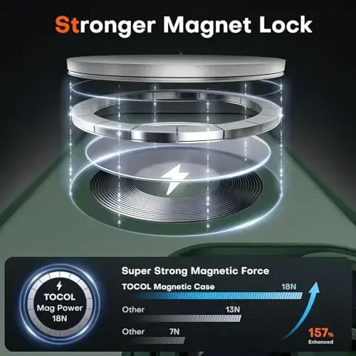 TOCOL Magnetic for iPhone 15 Pro Max Case, yangilangan to'liq kamera himoyasi, Magsafe bilan mos, tushishdan himoya, shaffof mat orqa bamperli telefon qopqog'i 6,7 dyuym (Alpine Green) - 3