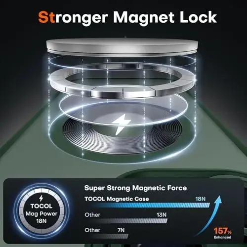TOCOL Magnetic for iPhone 15 Pro Max Case, yangilangan to'liq kamera himoyasi, Magsafe bilan mos, tushishdan himoya, shaffof mat orqa bamperli telefon qopqog'i 6,7 dyuym (Alpine Green) - 3