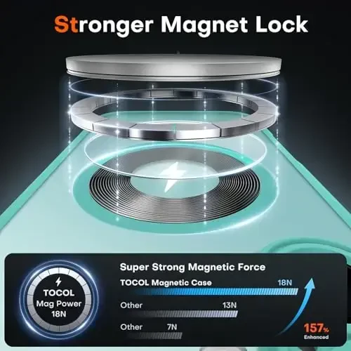 TOCOL Magnetic for iPhone 16 Case, Upgraded Full Camera Protection, Compatible with Magsafe, Drop Protection, Translucent Matte Back Bumper Phone Cover 6.1-Inch (Green) - 3