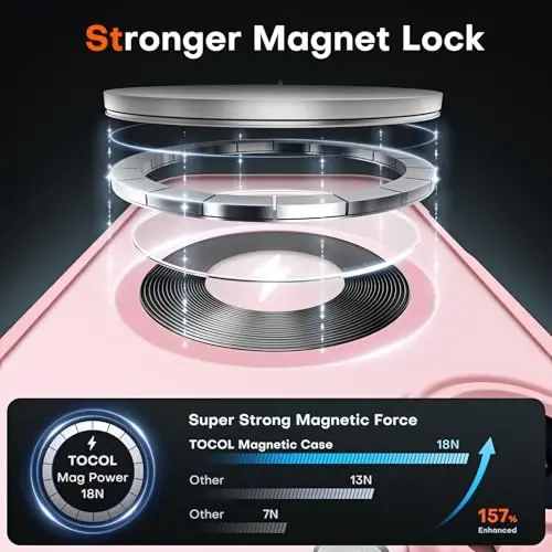 TOCOL Magnetic for iPhone 16 Case, Upgraded Full Camera Protection, Compatible with Magsafe, Drop Protection, Translucent Matte Back Bumper Phone Cover 6.1-Inch (Light Pink) - 3