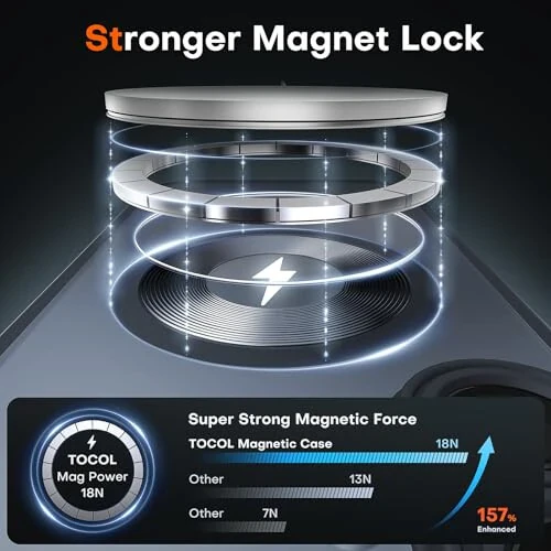 TOCOL Magnetic for iPhone 16 Case, Upgraded Full Camera Protection, Compatible with Magsafe, Drop Protection, Translucent Matte Back Bumper Phone Cover 6.1-Inch（Black） - 2