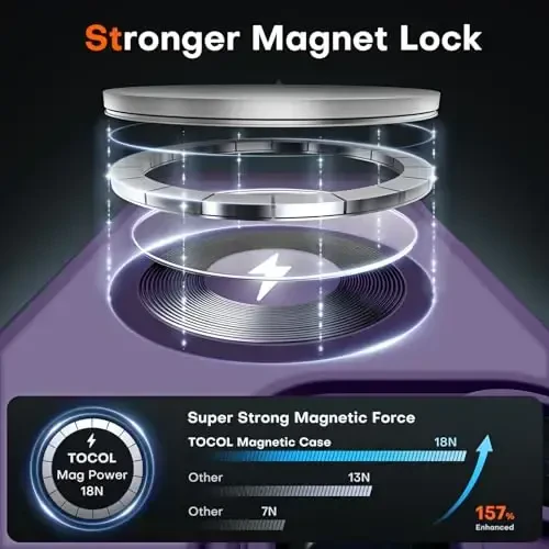 Tocol Magnetic for iPhone 16 Pro Case, Upgraded Full Camera Protection, Compatible with Magsafe, Drop Protection, Translucent Matte Back Bumper for iPhone 16 Pro 6.3-Inch (Purple) - 3