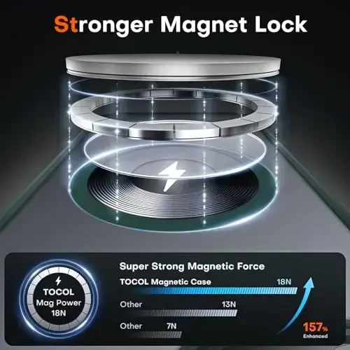 TOCOL Magnetic for iPhone 16e Case, Upgraded Full Camera Protection, Compatible with Magsafe, Drop Protection, Translucent Matte Back Bumper for iPhone 16e 6.1-Inch (Alpine Green) - 3