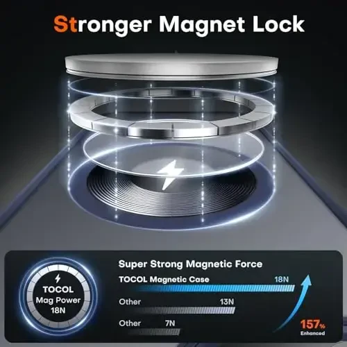 TOCOL Magnetic for iPhone 16e Case, Upgraded Full Camera Protection, Compatible with Magsafe, Drop Protection, Translucent Matte Back Bumper for iPhone 16e 6.1-Inch (Blue) - 3