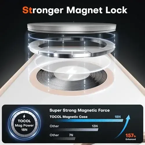 TOCOL Magnetic for iPhone 16e Case, Upgraded Full Camera Protection, Compatible with Magsafe, Drop Protection, Translucent Matte Back Bumper for iPhone 16e 6.1-Inch (Gold) - 3