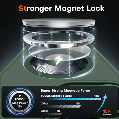 TOCOL Magnetic for 16 Pro Alpine Green Case, Upgraded Full Camera Protection, Compatible with Magsafe, Drop Protection, Translucent Matte Back Bumper for iPhone 16 Pro 6.3-Inch (Alpine Green) - 3