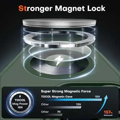 TOCOL Magnetic for 16 Pro Alpine Green Case, Upgraded Full Camera Protection, Compatible with Magsafe, Drop Protection, Translucent Matte Back Bumper for iPhone 16 Pro 6.3-Inch (Alpine Green) - 3