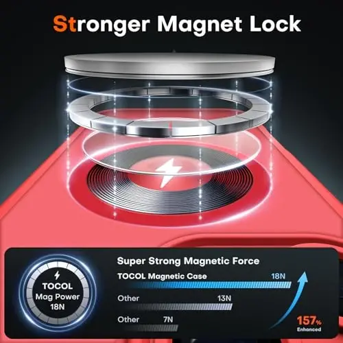 TOCOL Magnetic for 16 Pro Red Case, Upgraded Full Camera Protection, Compatible with Magsafe, Drop Protection, Translucent Matte Back Bumper for iPhone 16 Pro 6.3-Inch (Red) - 3