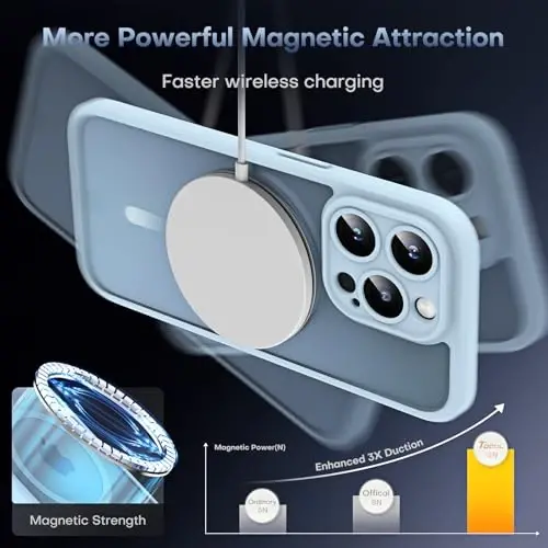 TOCOL Magnetic for iPhone 13 Pro Case Upgraded Full Camera Protection Compatible with Magsafe Drop Protection Translucent Matte Back Bumper Phone Cover 6.1-Inch（Light Blue） - 4