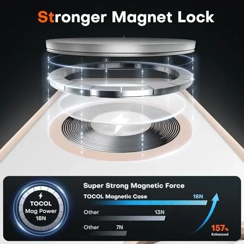 TOCOL Magnetic for iPhone 16e Case, Upgraded Full Camera Protection, Compatible with Magsafe, Drop Protection, Translucent Matte Back Bumper for iPhone 16e 6.1-Inch (Gold) - 3