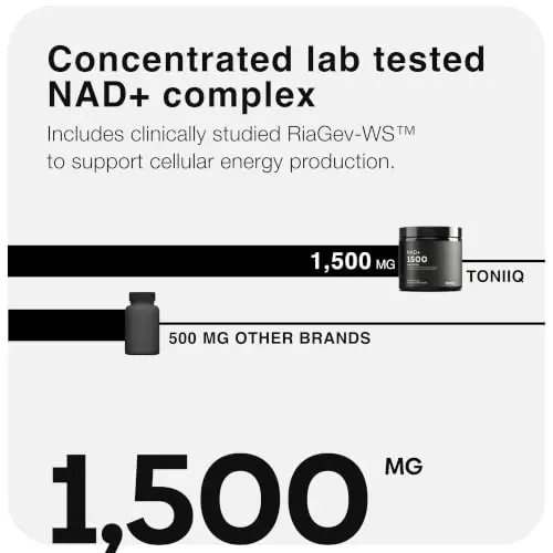Toniiq Liposomal NAD+ and Resveratrol Supplement - 1500mg | Ultra High Strength NAD Supplement—Clinically Studied Ingredients with Patented RiaGev-WS™, Resveratrol & Niacin—180 Capsules - 5