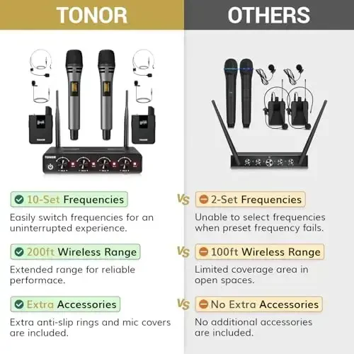 TONOR Wireless Microphone System, 4 * 10-Channel UHF Cordless Handheld Mic Set with Headset/Lavalier Lapel Mics, Bodypack Transmitter, Receiver, 200ft Range for Karaoke Singing Church DJ PA Speaker - 2