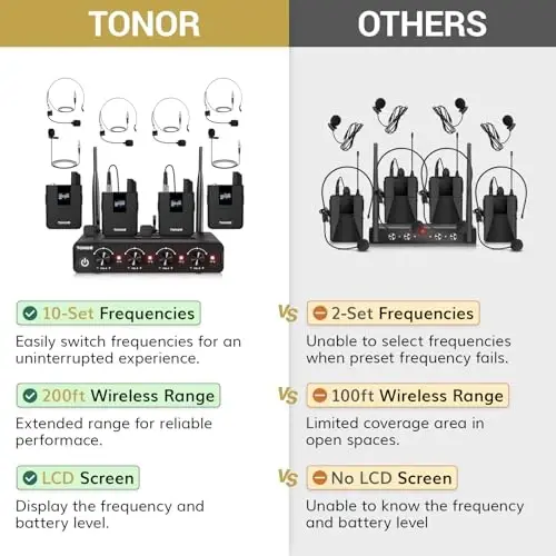 TONOR Wireless Microphones System with UHF Headset/Lavalier Lapel Mics, Bodypack Transmitter, Receiver, 4 * 10 Channels, 200ft Range for Church Conference Performance Singing Karaoke PA Speaker Mixer - 3